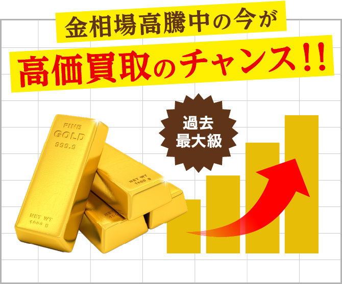 金相場高騰中の今が高価買取のチャンス！